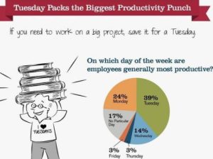 What Are Some Work Appropriate Fun Facts?